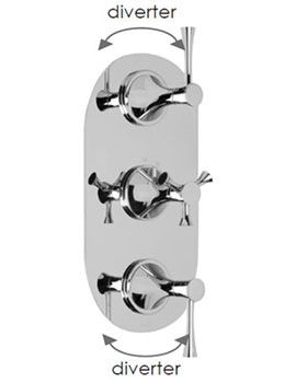 Cifial Brookhaven 3 Control Thermostatic Vertical Shower Valve With 4 Outlets - 600V34BHL