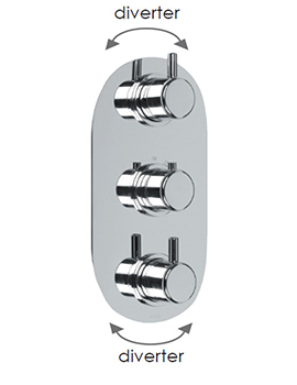 Technovation 35 3 Control Thermostatic Valve, 4 Outlets - 600V34SE