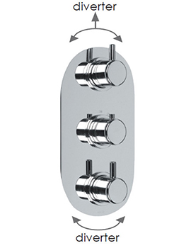 Technovation 35 3 Control Thermostatic Valve, 5 Outlets - 600V35SE