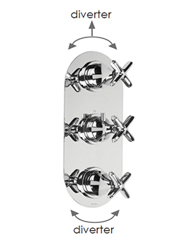 Cifial Hexa 3 Control Thermostatic Valve, 5 Outlets (Vertical) - 600V35HX