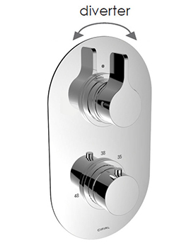 Cifial TH251 Thermostatic Valve, 2 Outlet - 600060T2