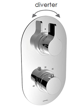 TH251 Thermostatic Valve, 2 Outlet - 600060T2