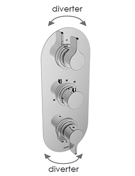 TH251 3 Control Thermostatic Valve, 4 Outlets 600V34T2