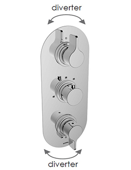 TH251 3 Control Thermostatic Valve, 4 Outlets 600L34T2