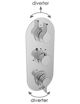 TH251 3 Control Thermostatic Valve, 5 Outlets 600L35T2