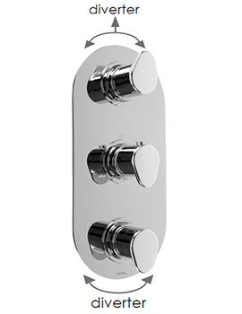 Cifial Viva 3 Control Thermostatic Valve, 5 Outlets - 600V35VV